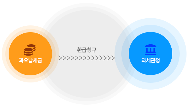 법은 권리 위에 잠자는 자를 보호하지 않는다.